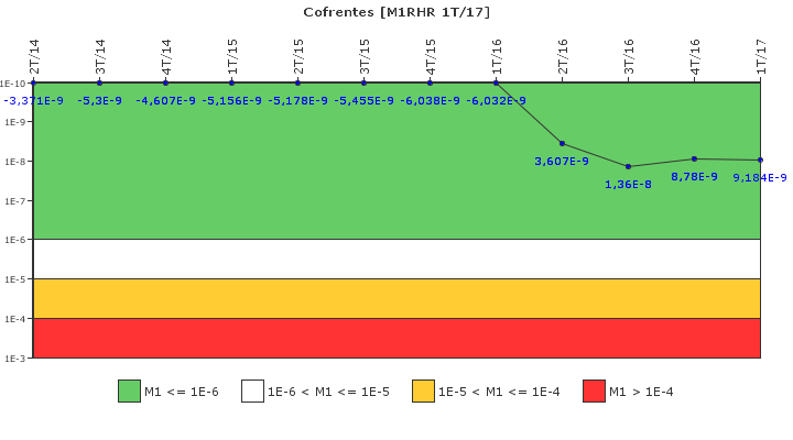 Cofrentes: IFSM (Extracci�n de calor residual)