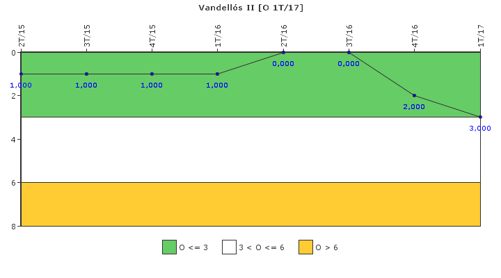 Vandell�s II: Efectividad del control de la exposici�n ocupacional