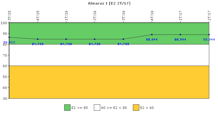 Almaraz I: Organizaci�n de emergencia