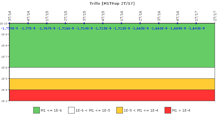 Trillo: IFSM (Inyecci�n de alta presi�n)