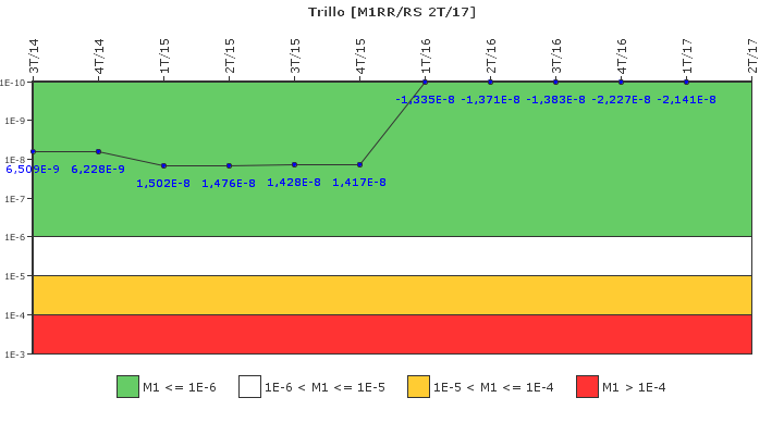 Trillo: IFSM (Agua de alimentaci�n auxiliar)