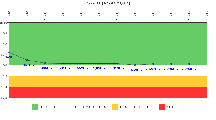 Asc� II: IFSM (Generadores Diesel)