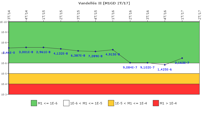 Vandell�s II: IFSM (Generadores Diesel)