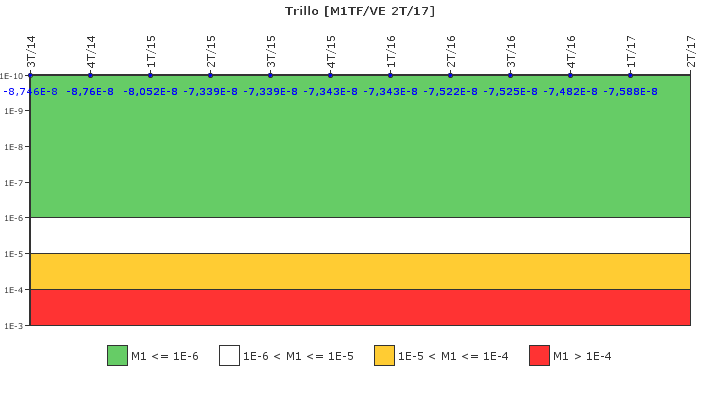 Trillo: IFSM (Agua de refrigeraci�n)