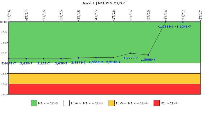 Asc� I: IFSM (Inyecci�n de alta presi�n)