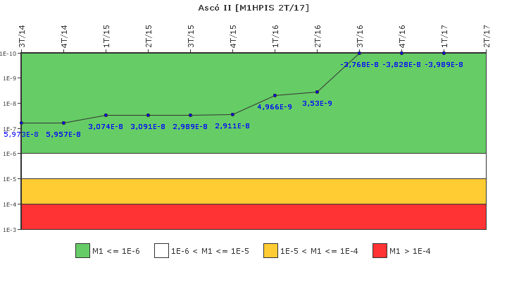 Asc� II: IFSM (Inyecci�n de alta presi�n)