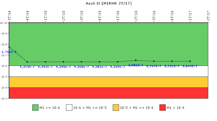 Asc� II: IFSM (Extracci�n de calor residual)