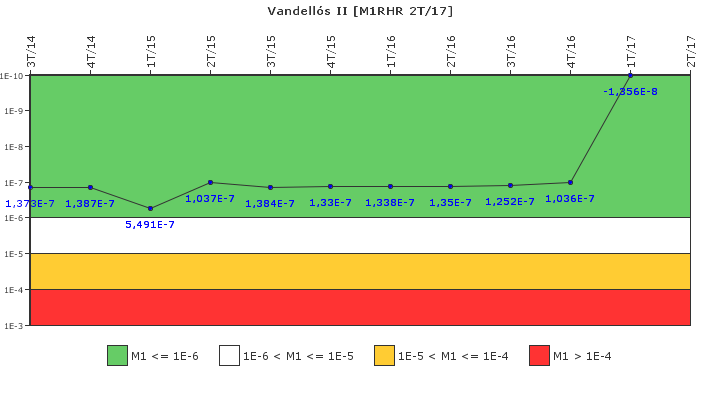 Vandell�s II: IFSM (Extracci�n de calor residual)