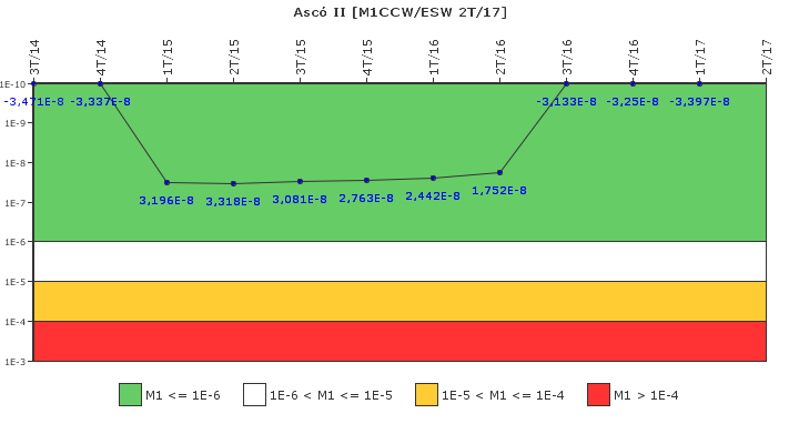 Asc� II: IFSM (Agua de refrigeraci�n)