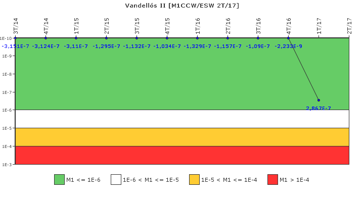 Vandell�s II: IFSM (Agua de refrigeraci�n)