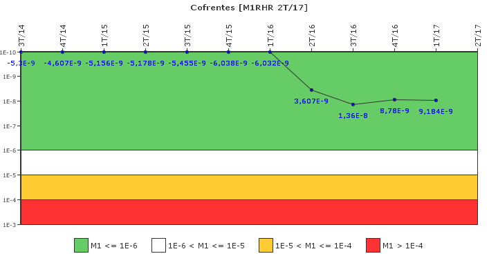 Cofrentes: IFSM (Extracci�n de calor residual)