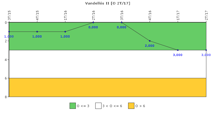 Vandell�s II: Efectividad del control de la exposici�n ocupacional