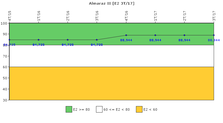 Almaraz II: Organizaci�n de emergencia