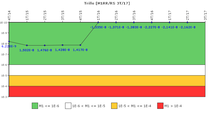 Trillo: IFSM (Agua de alimentaci�n auxiliar)