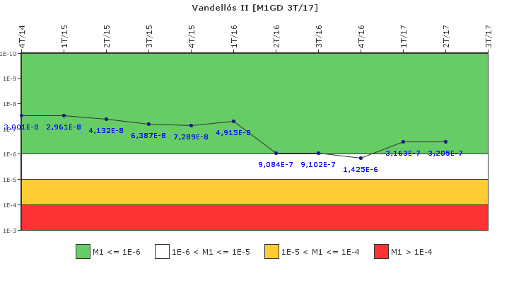 Vandell�s II: IFSM (Generadores Diesel)
