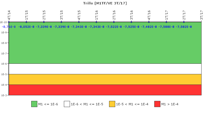 Trillo: IFSM (Agua de refrigeraci�n)