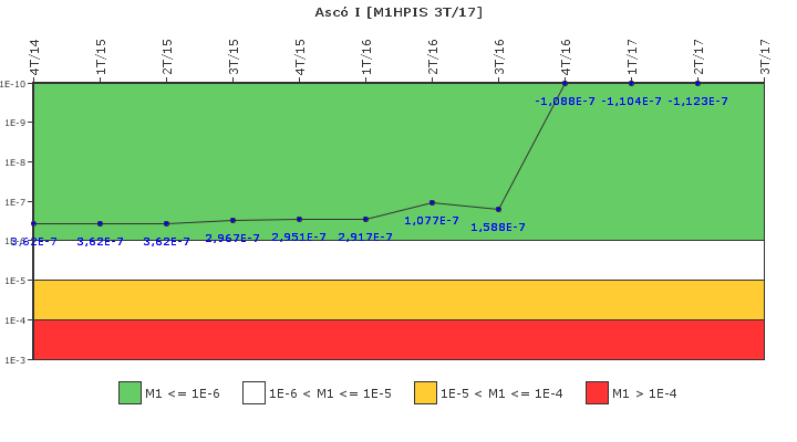 Asc� I: IFSM (Inyecci�n de alta presi�n)