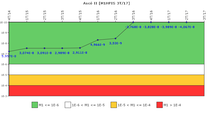 Asc� II: IFSM (Inyecci�n de alta presi�n)