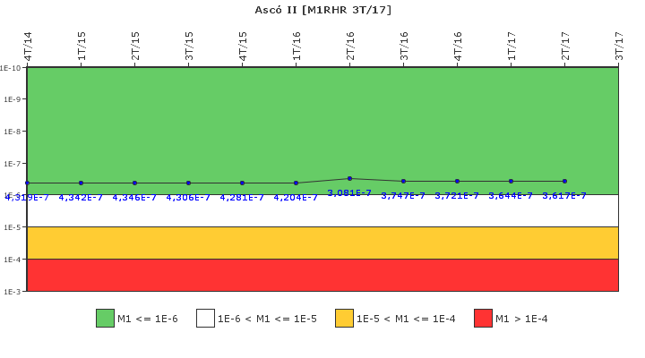 Asc� II: IFSM (Extracci�n de calor residual)