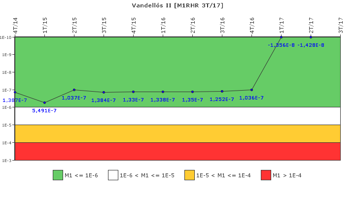 Vandell�s II: IFSM (Extracci�n de calor residual)