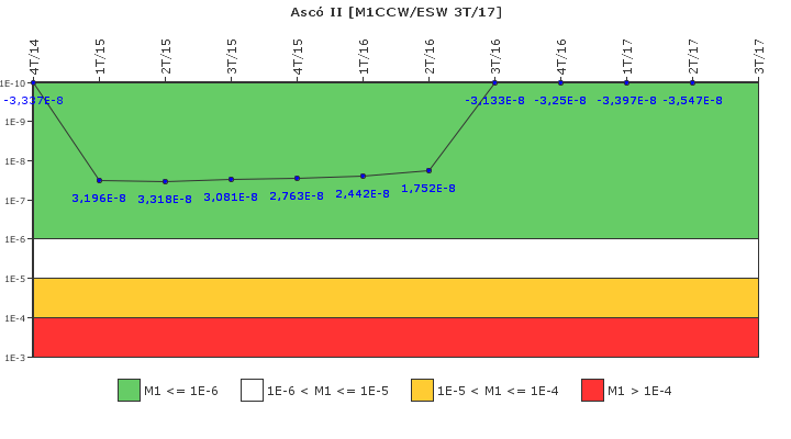 Asc� II: IFSM (Agua de refrigeraci�n)
