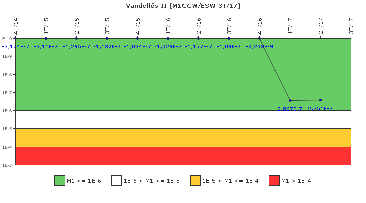 Vandell�s II: IFSM (Agua de refrigeraci�n)