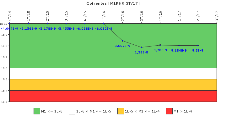 Cofrentes: IFSM (Extracci�n de calor residual)