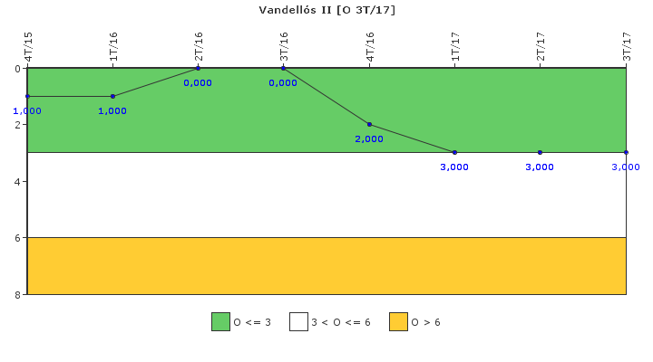 Vandell�s II: Efectividad del control de la exposici�n ocupacional