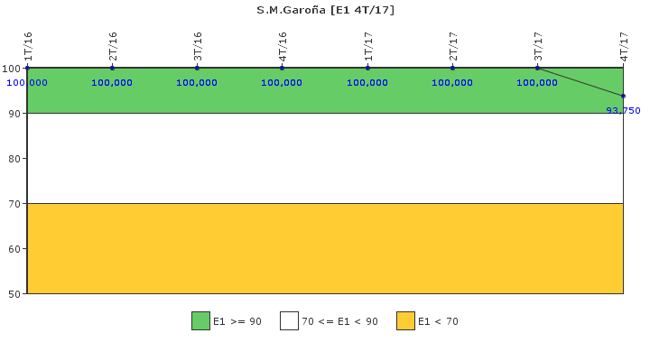 S.M.Garo�a: Respuesta ante situaciones de emergencia y simulacros