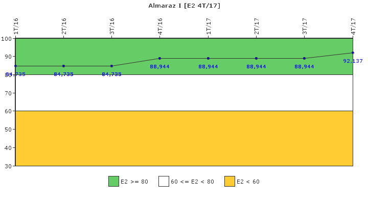 Almaraz I: Organizaci�n de emergencia