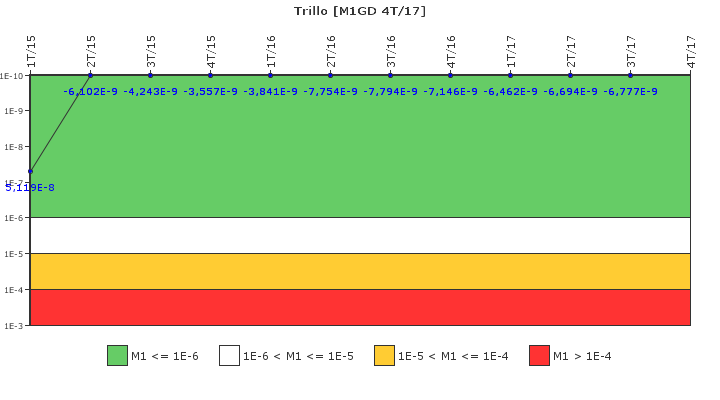Trillo: IFSM (Generadores Diesel)