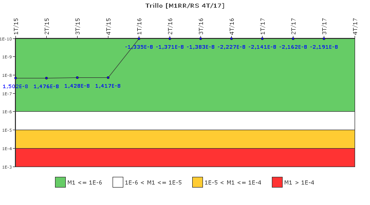 Trillo: IFSM (Agua de alimentaci�n auxiliar)