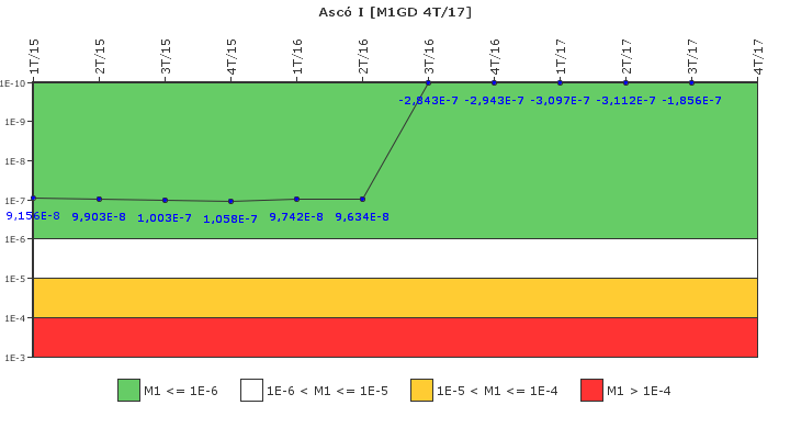 Asc� I: IFSM (Generadores Diesel)