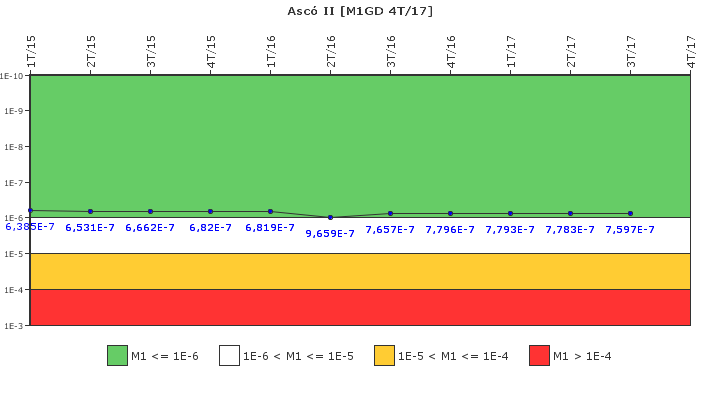Asc� II: IFSM (Generadores Diesel)
