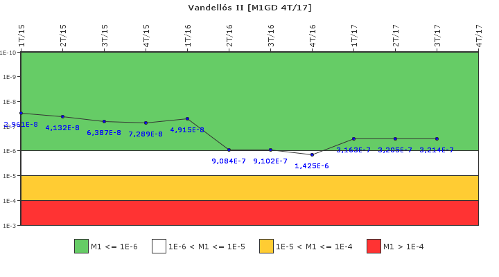 Vandell�s II: IFSM (Generadores Diesel)