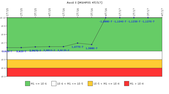 Asc� I: IFSM (Inyecci�n de alta presi�n)