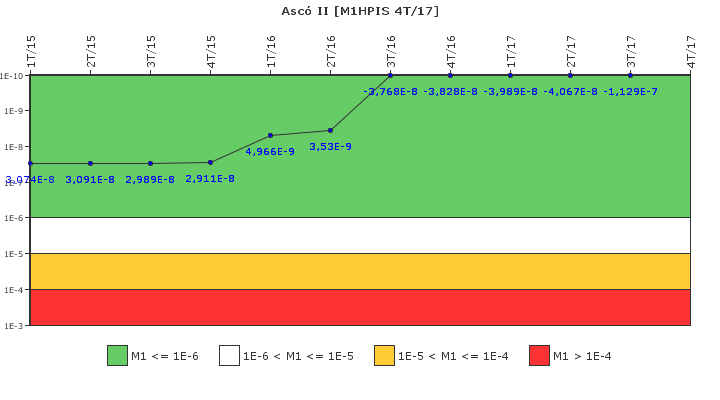 Asc� II: IFSM (Inyecci�n de alta presi�n)