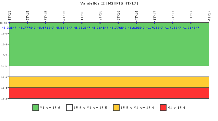 Vandell�s II: IFSM (Inyecci�n de alta presi�n)