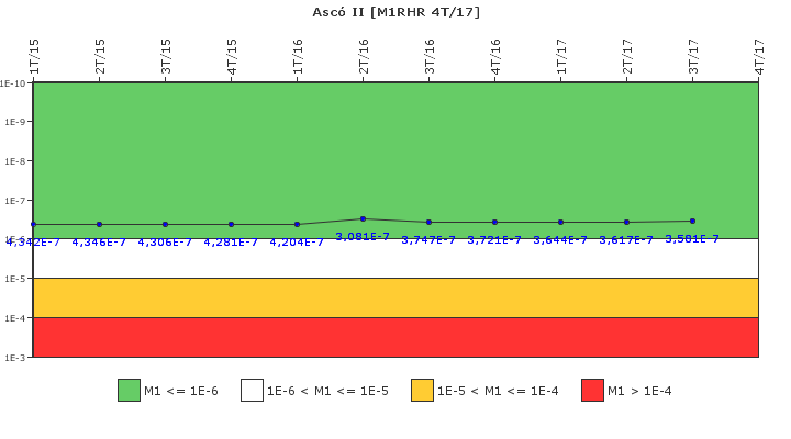 Asc� II: IFSM (Extracci�n de calor residual)
