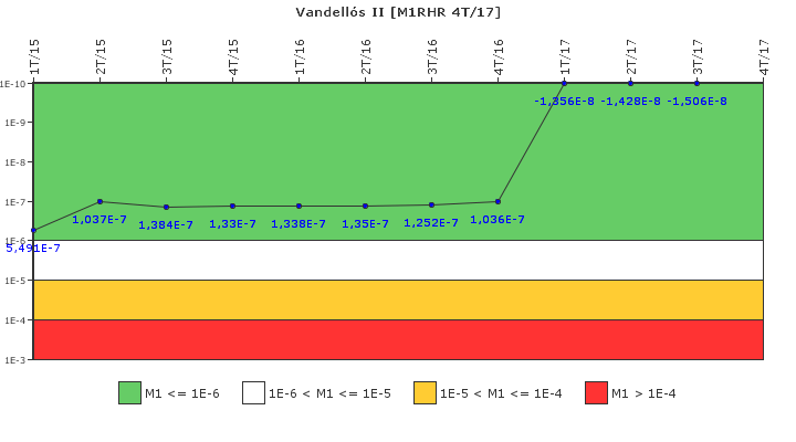 Vandell�s II: IFSM (Extracci�n de calor residual)