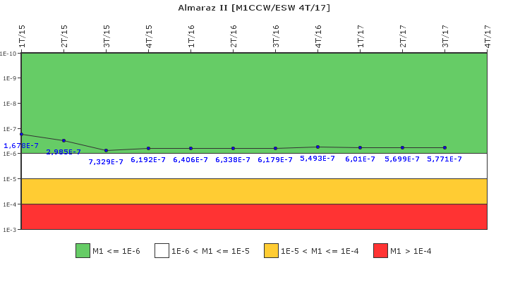 Almaraz II: IFSM (Agua de refrigeraci�n)