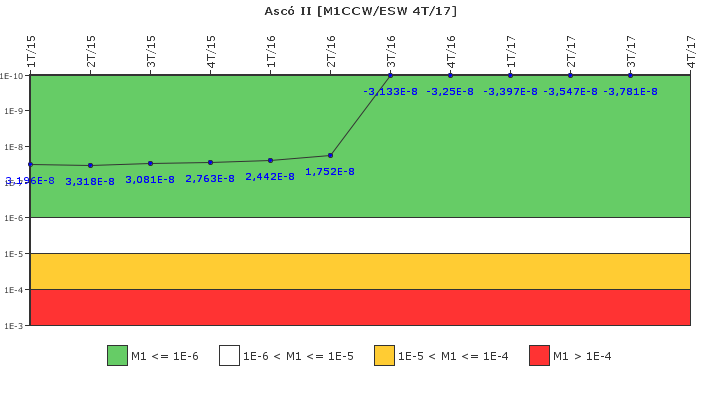 Asc� II: IFSM (Agua de refrigeraci�n)