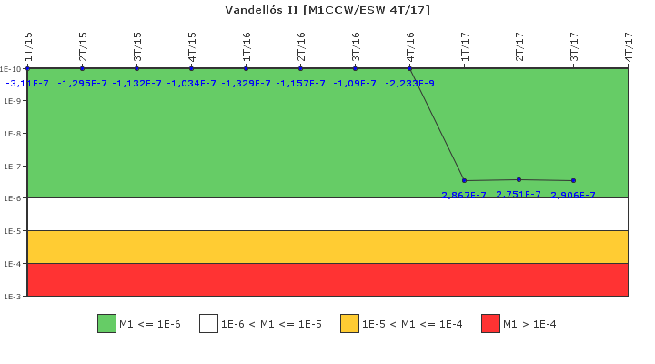 Vandell�s II: IFSM (Agua de refrigeraci�n)