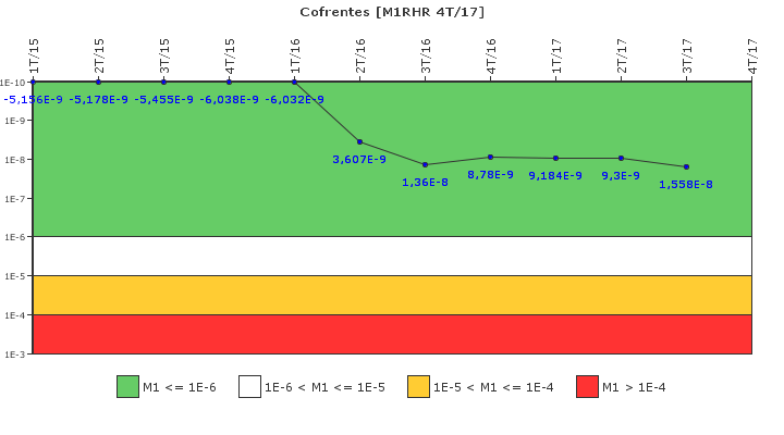 Cofrentes: IFSM (Extracci�n de calor residual)