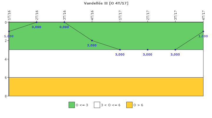 Vandell�s II: Efectividad del control de la exposici�n ocupacional