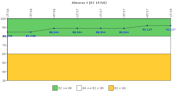 Almaraz I: Organizaci�n de emergencia
