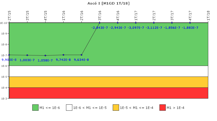 Asc� I: IFSM (Generadores Diesel)