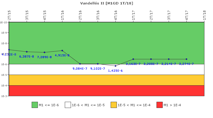 Vandell�s II: IFSM (Generadores Diesel)