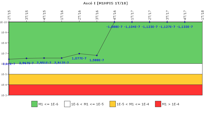 Asc� I: IFSM (Inyecci�n de alta presi�n)