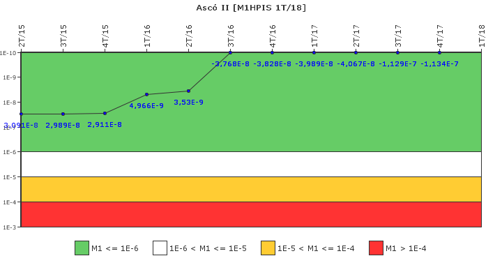 Asc� II: IFSM (Inyecci�n de alta presi�n)